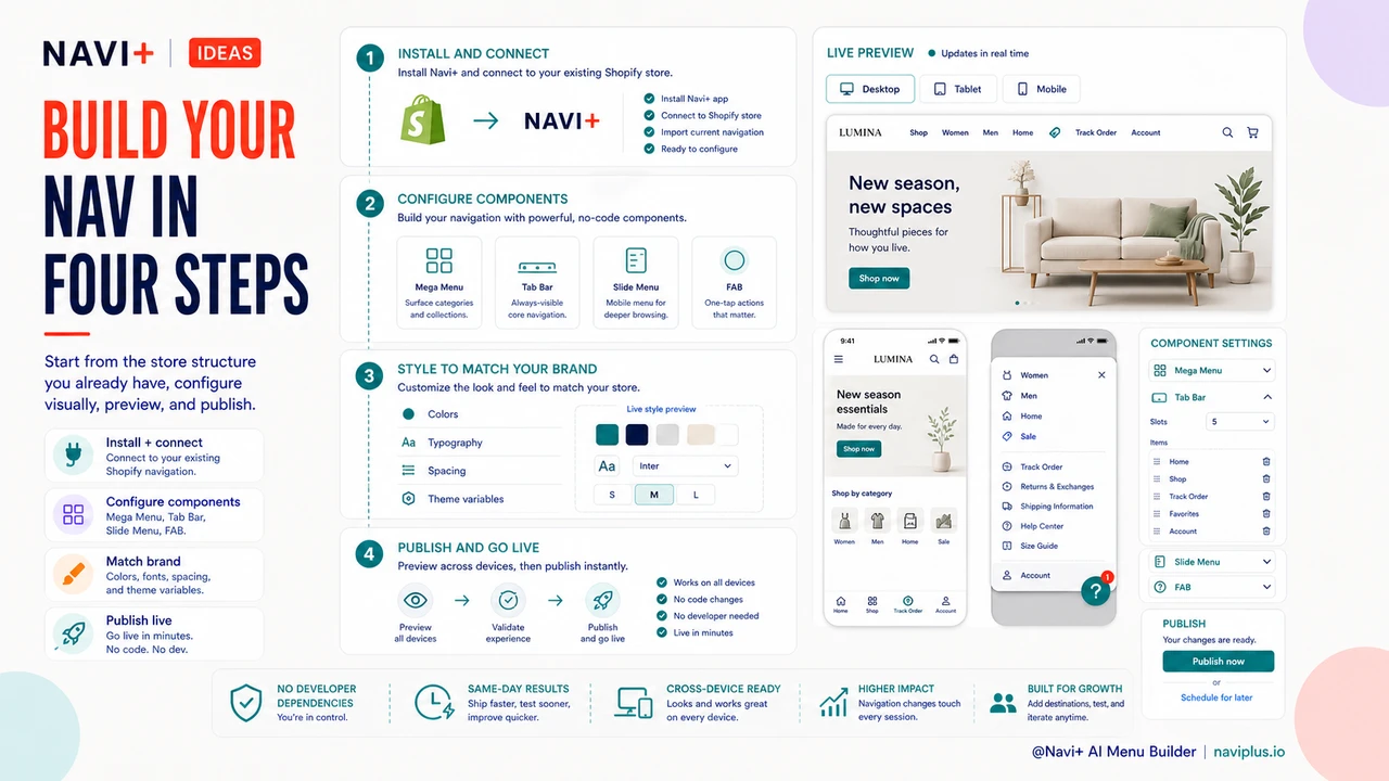 Solution illustration for Launch a professional navigation system in a day without hiring a developer