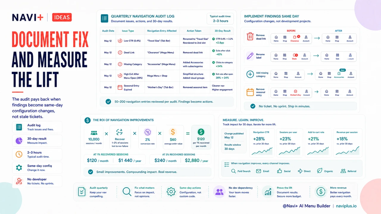 Outcome illustration for The navigation audit you should run every quarter — what to look for and how to fix what you find