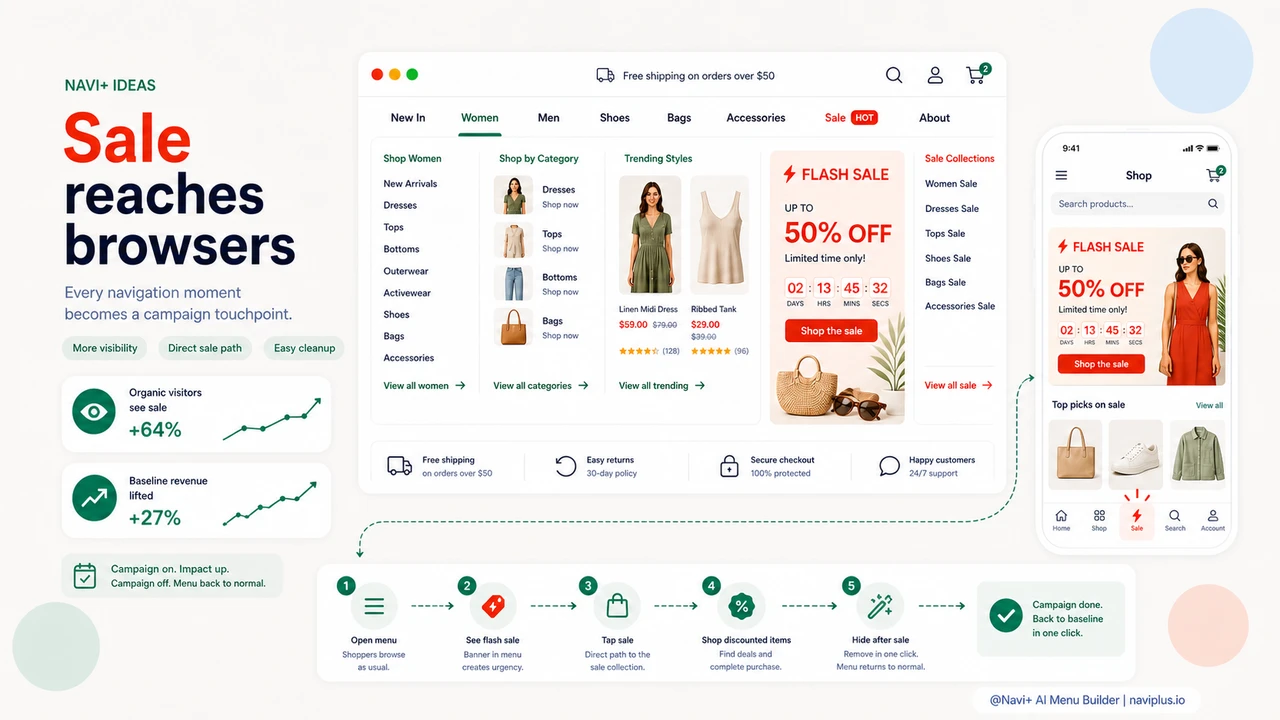 Browsing shoppers converging on a flash sale tile inside ecommerce navigation