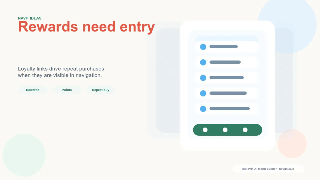 Navigation configured to surface loyalty rewards entry points — Account Tab Bar, Mega Menu member display, and FAB point announcements