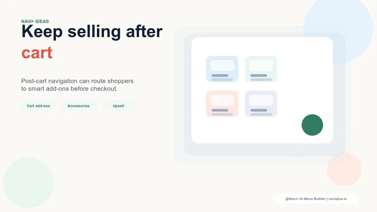Navigation during the post-cart moment — a Tab Bar cart slot with badge, a Slide Menu showing related categories, and a Floating Action Button continuing to surface relevant collections while checkout remains accessible