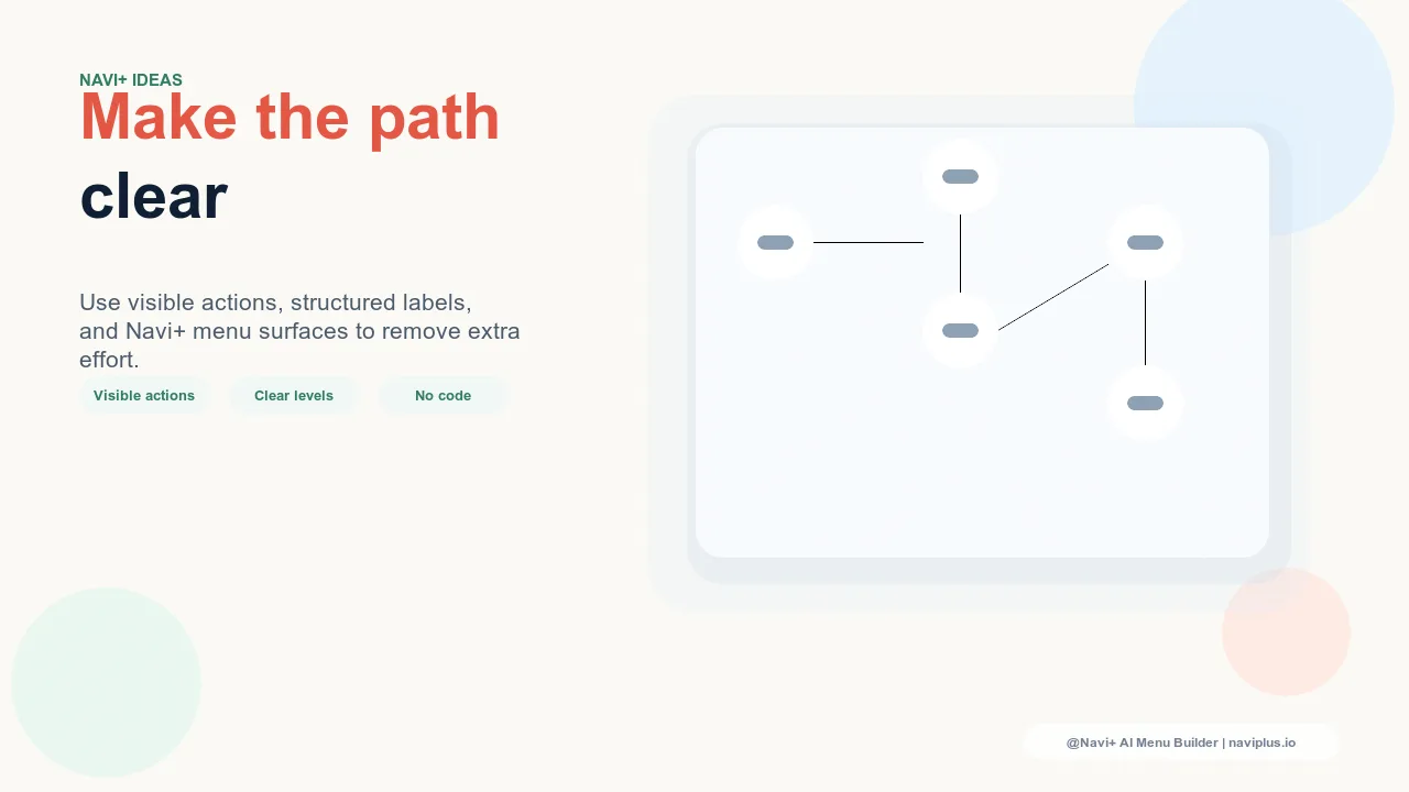 Solution illustration for Breadcrumb navigation — the orientation tool that keeps visitors exploring deeper