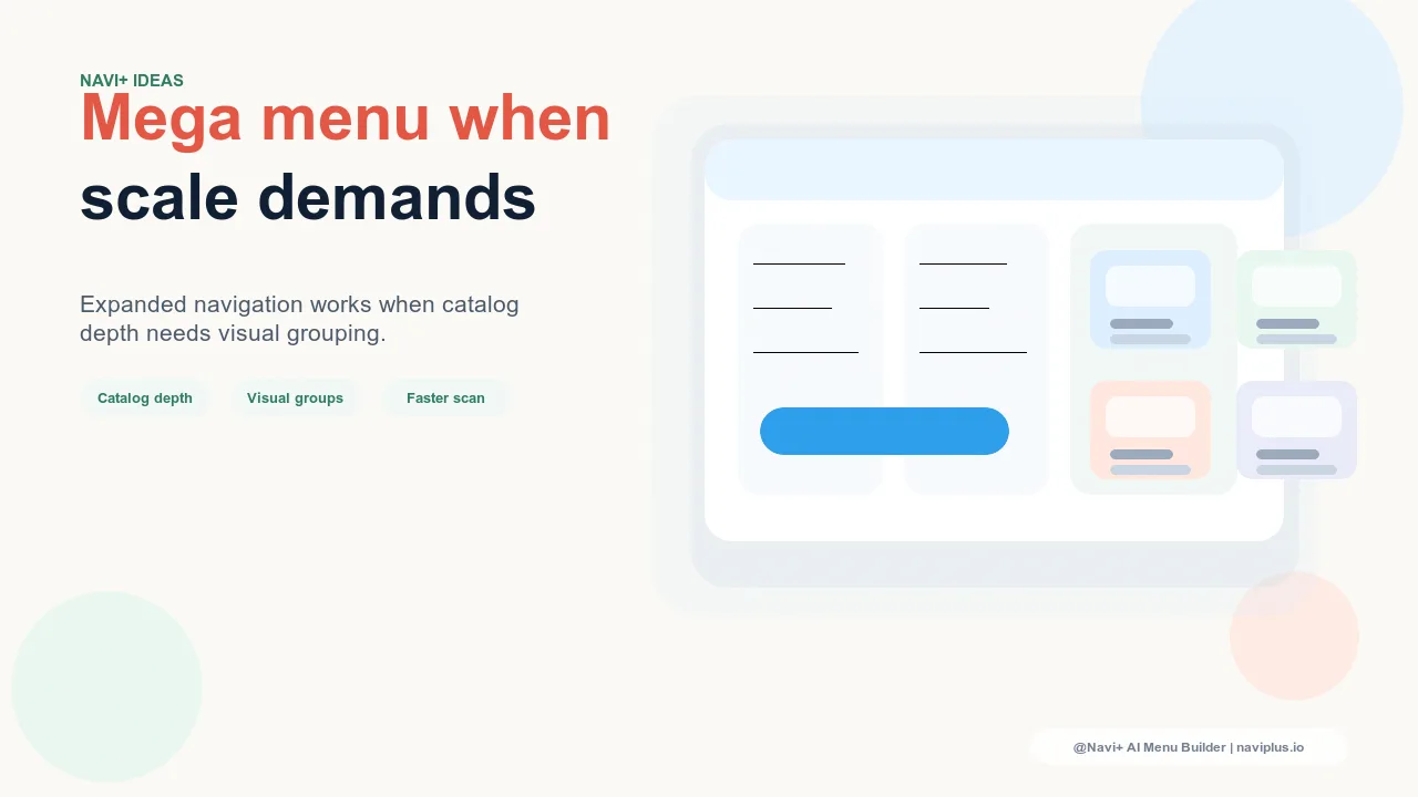 A Mega Menu showing multiple product categories with imagery and featured links — when catalog depth justifies expanded navigation