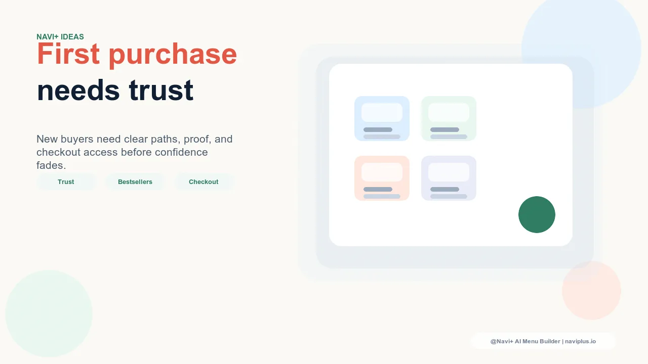 A new visitor's navigation path from landing to first purchase — a clear, trust-building menu with bestseller signals, easy discovery, and friction-free checkout access