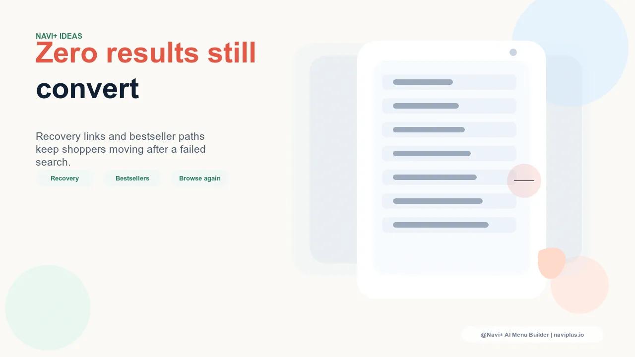 A zero-results search page with recovery navigation — bestseller links, category suggestions, and a clear path back to browsing rather than a dead-end empty state