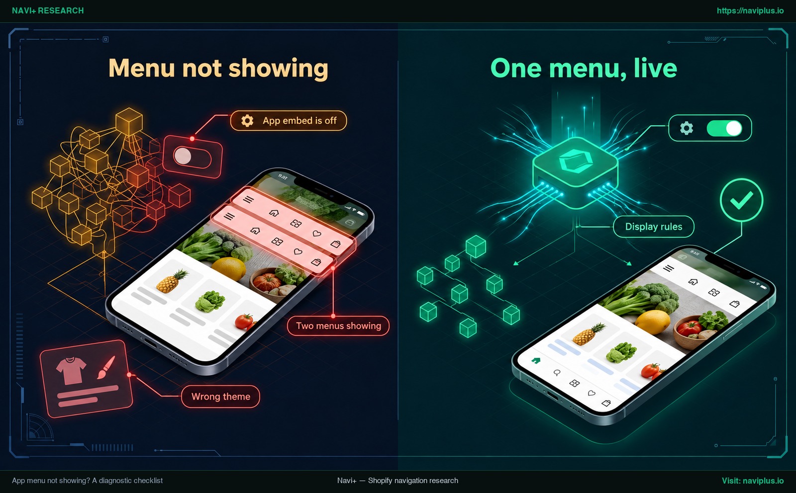 Troubleshooting a Shopify menu app: two menus showing or no app menu versus one correct app menu on the live store