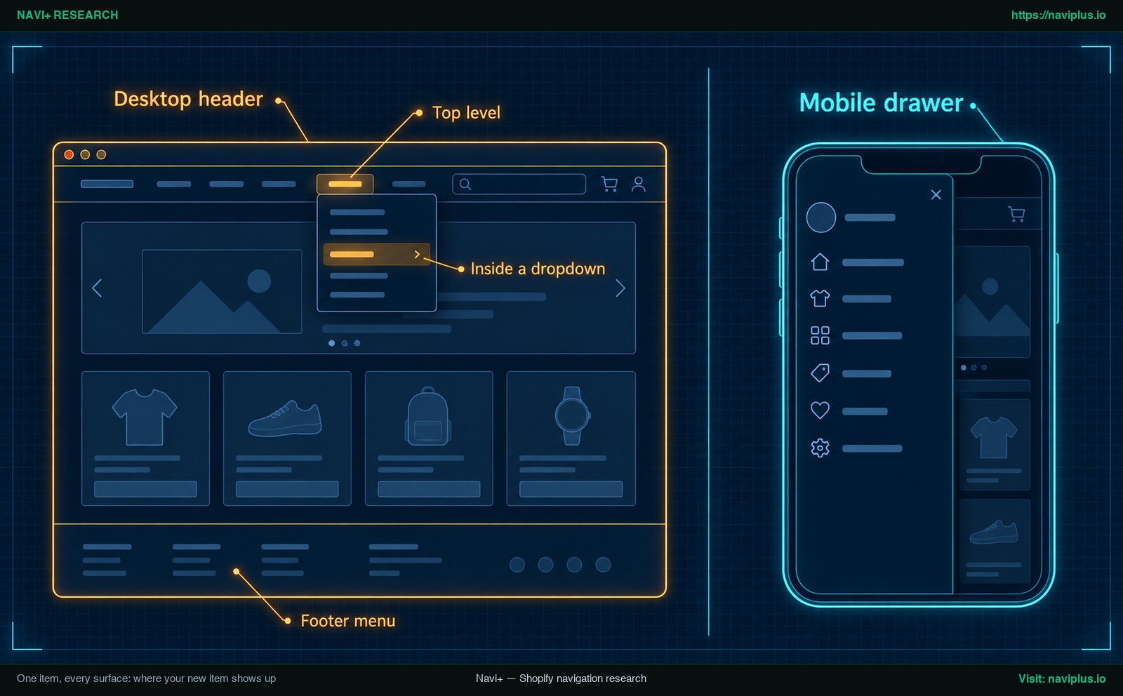 Comparison of a new menu item on a desktop header dropdown and inside a mobile drawer menu
