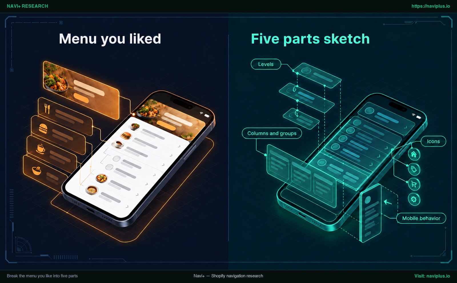 A mega menu broken into parts: levels, columns and groups, images, icons and mobile behavior, before you recreate it