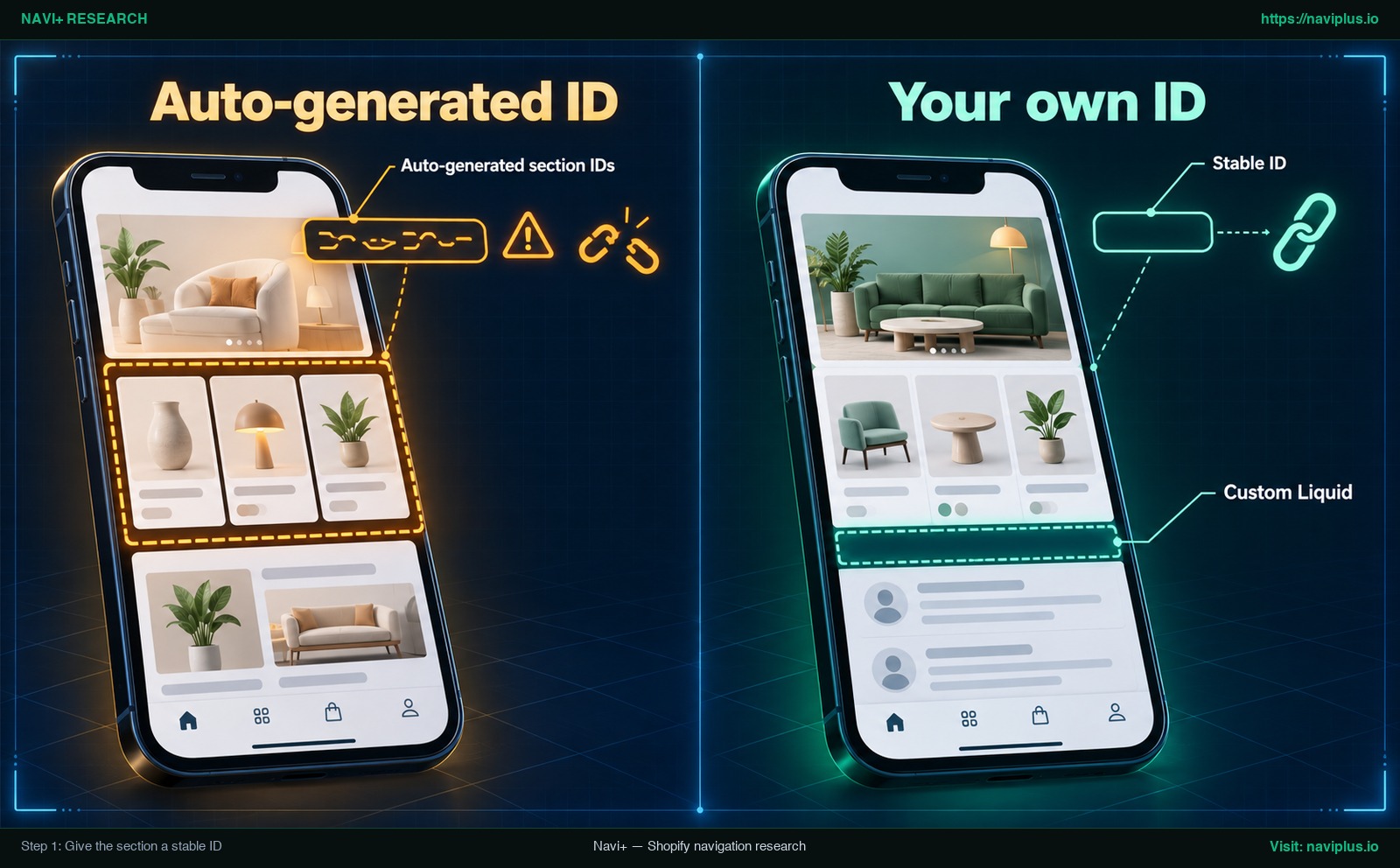 Auto-generated Shopify section ID compared with a stable anchor ID you set yourself