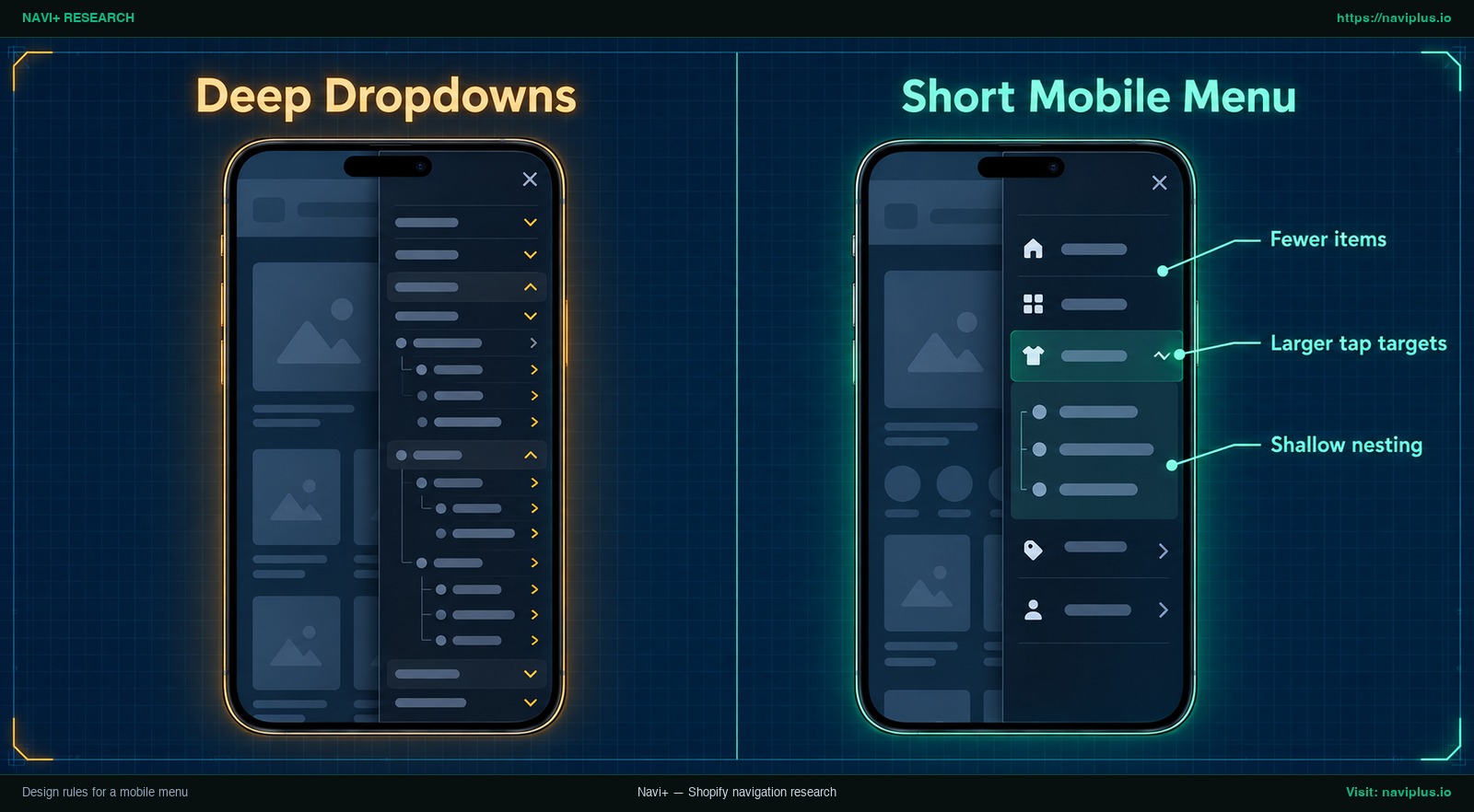 Side-by-side mobile menu comparison: deep nested dropdowns versus a short mobile menu with larger tap targets