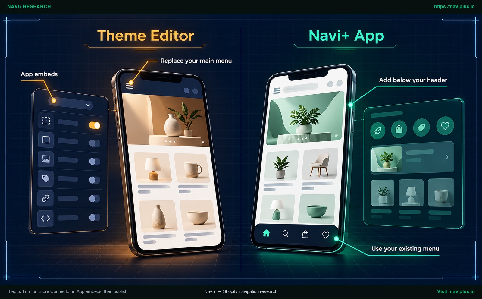 Shopify theme editor App embeds with Store Connector switched on next to the Navi+ Publish to website step