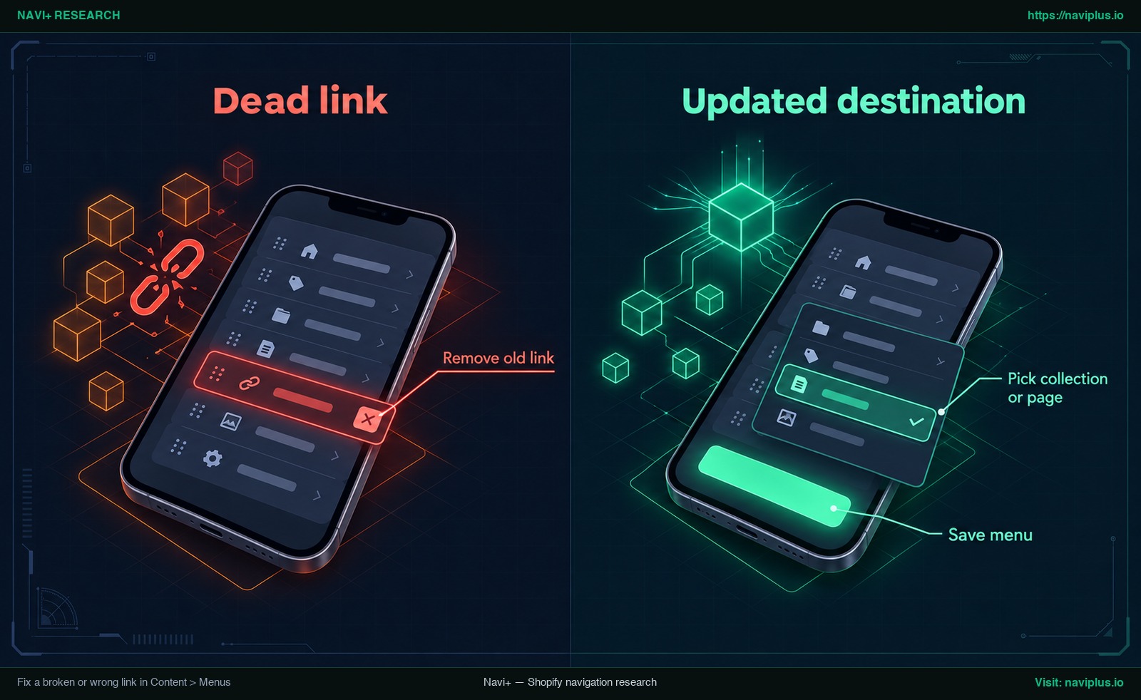 Menu editor mockup showing an old dead menu link removed and replaced with a collection link, then saved