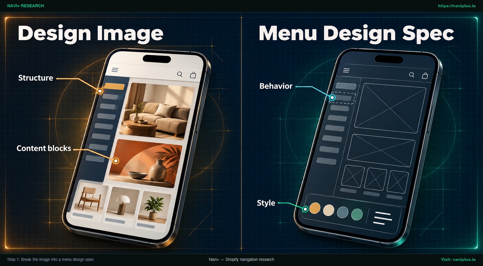 A menu design image broken into structure, content blocks, style, and behavior notes for a Shopify menu