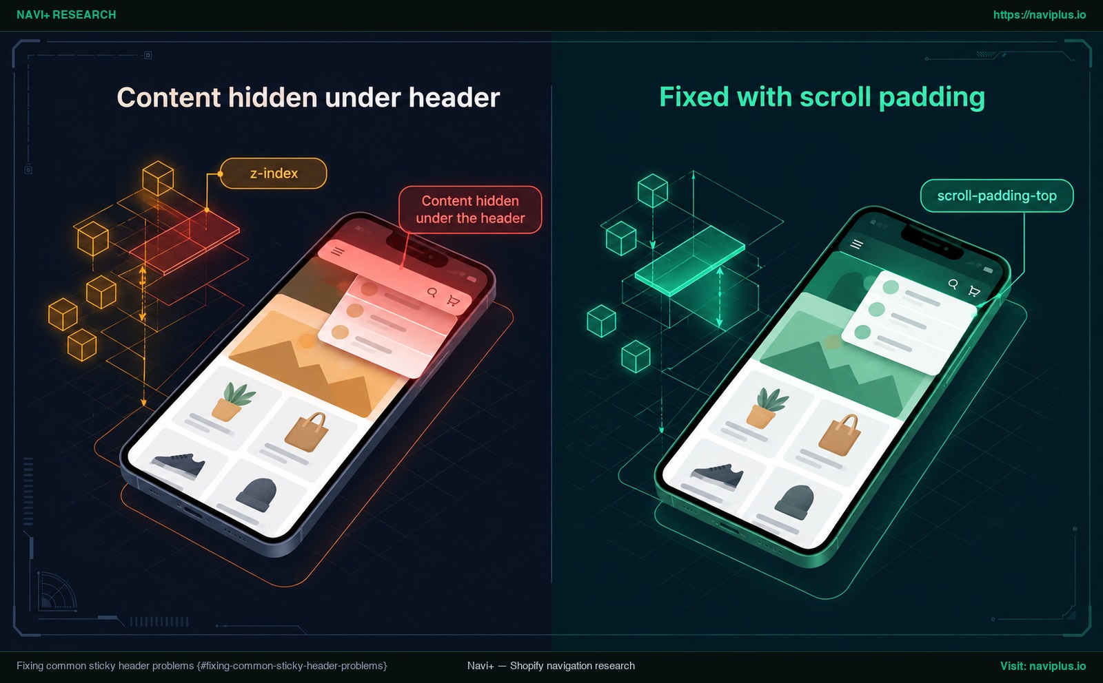 Before and after: page content hidden under a sticky header, then fixed with scroll padding so the heading shows below the header