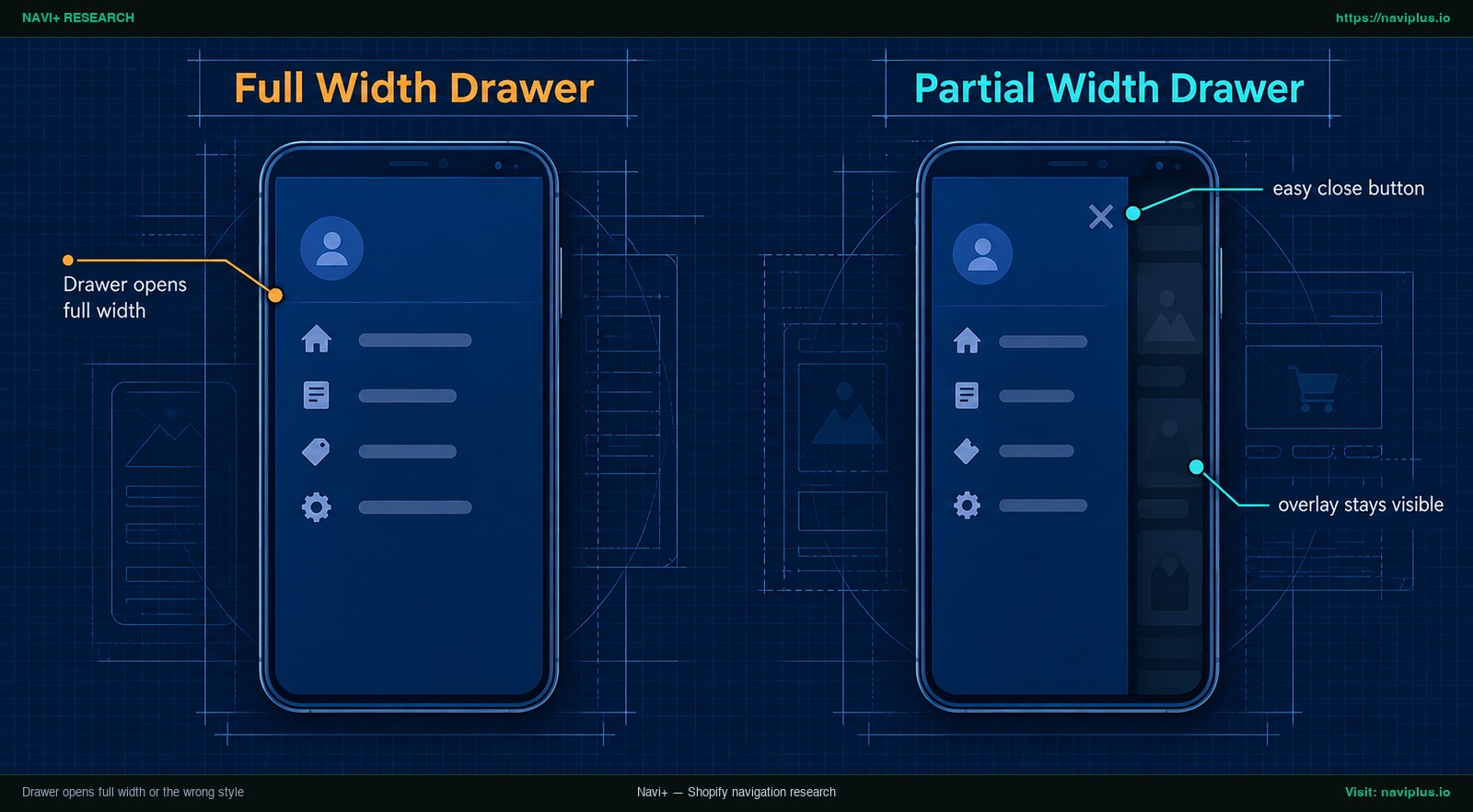 Side-by-side phone mockups of a full-width Shopify mobile drawer and a partial-width drawer with the page visible behind