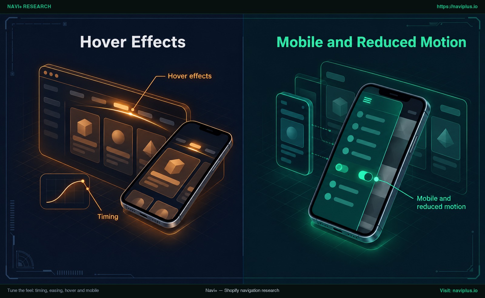 Two phone mockups showing a menu animation tuned for desktop hover and for mobile with reduced motion respected