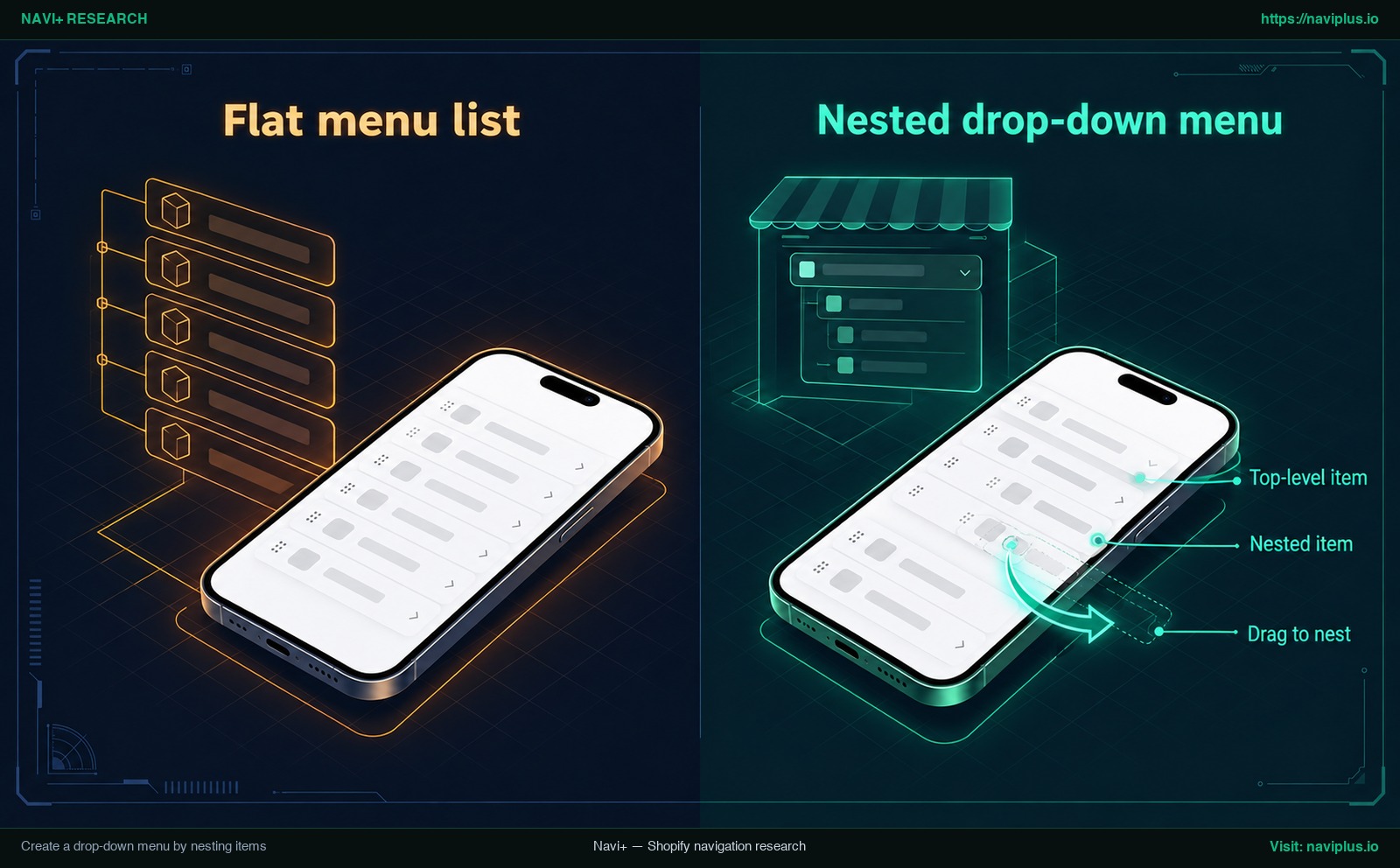 Flat menu list compared with a nested Shopify drop-down menu where sub-items are dragged under a top-level item