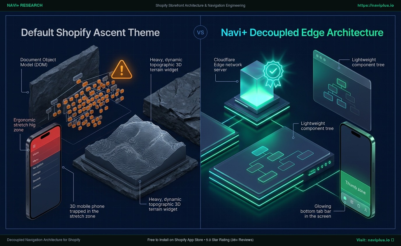Shopify Ascent Theme Review: Mountaineering Outerwear Monolith vs. Decoupled Edge Architecture
