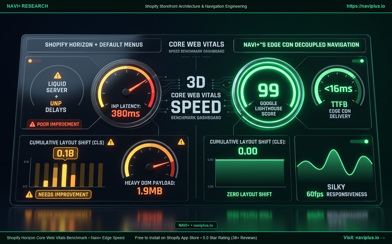 Shopify Horizon Speed & Core Web Vitals: Real Lighthouse Benchmarks and How Navi+ Keeps Stores Fast