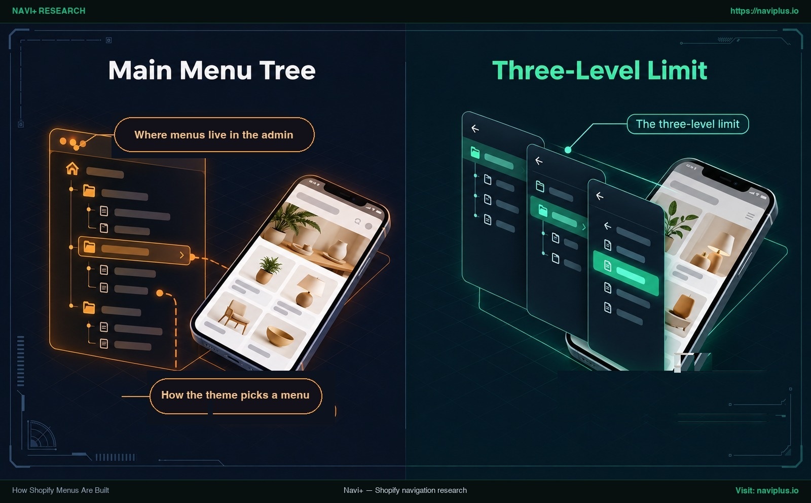 Shopify menu structure showing a top-level item with nested drop-down levels in a mobile menu
