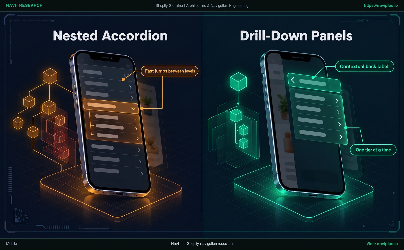 Comparison of a nested accordion and drill-down panels for a Shopify mobile menu with a contextual back label