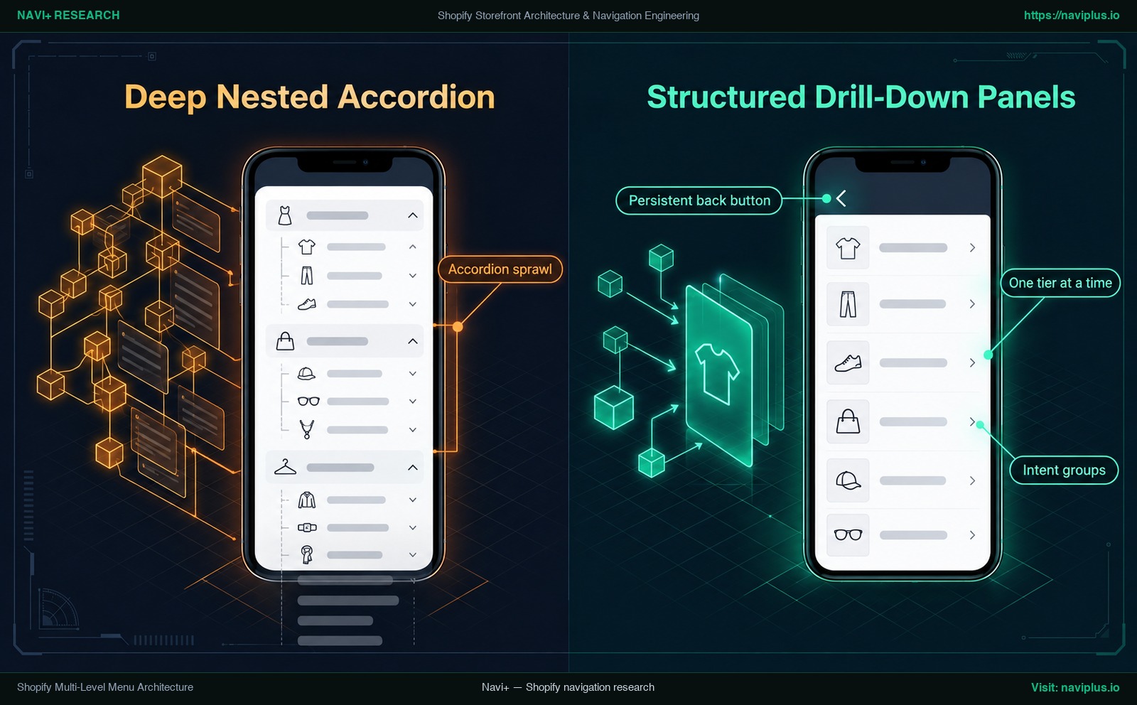 Shopify Multi-Level Menu Architecture: Nested Taxonomies, Deep Navigation, and Storefront Wayfinding
