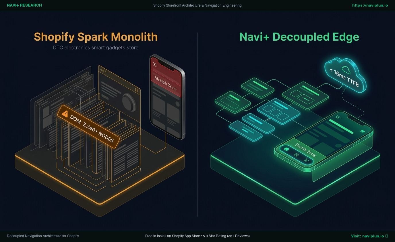 Shopify Spark Theme Review: Dynamic Energy Monolith vs. Decoupled Edge Architecture