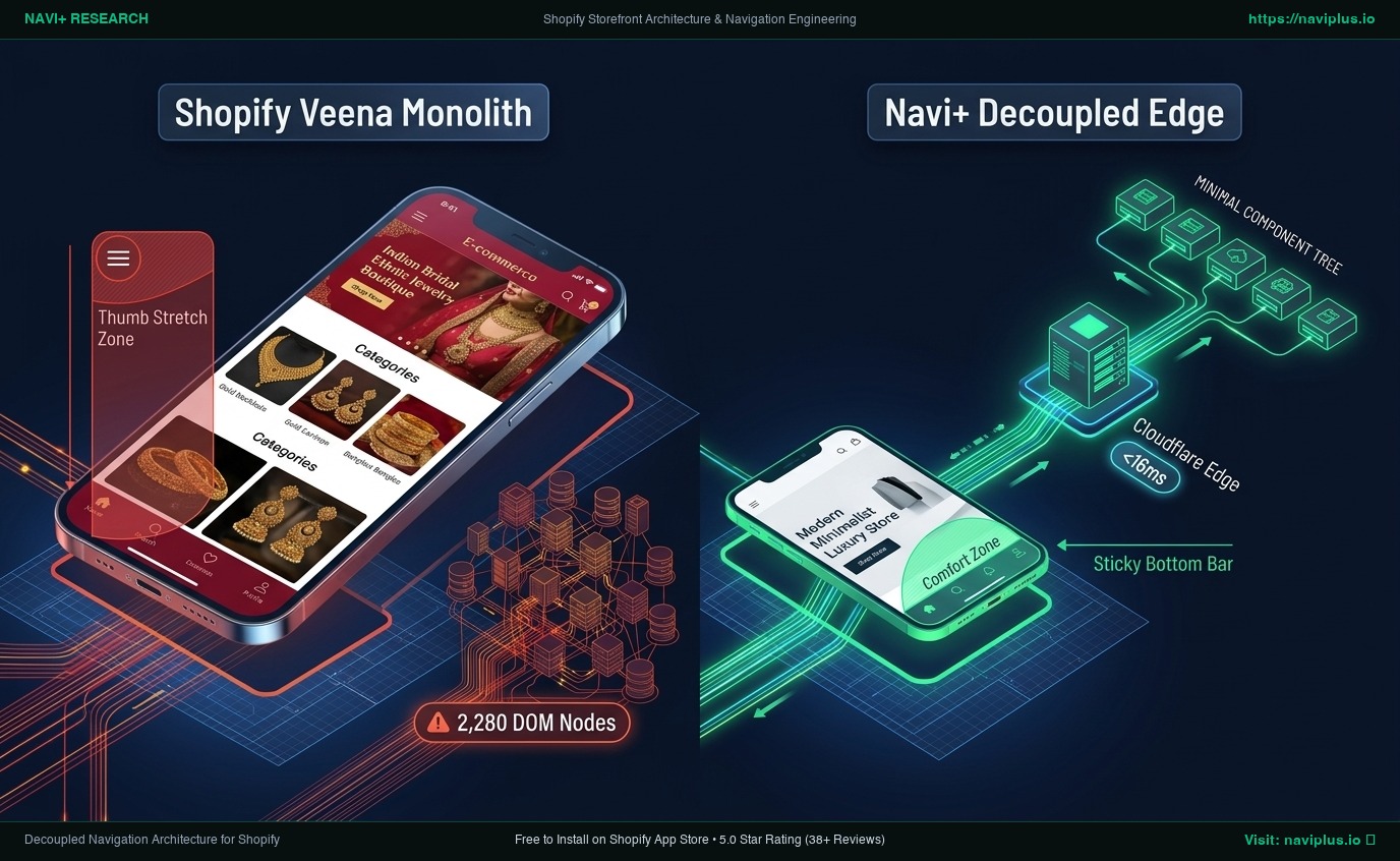 Shopify Veena Theme Review: Fine Jewelry & Artisanal Gemstones Monolith vs. Decoupled Edge Architecture