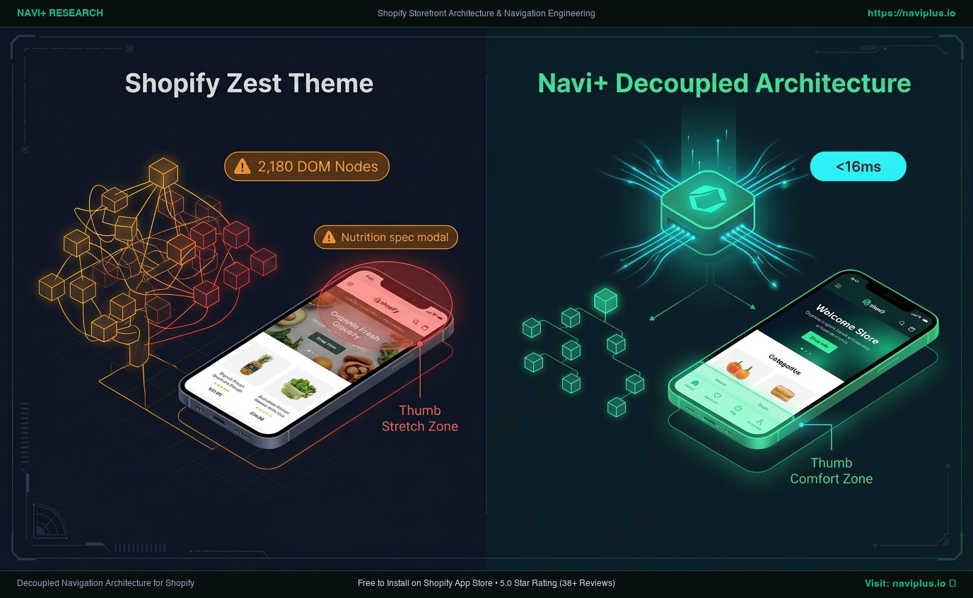 Shopify Zest Theme Review: Vibrant Food, Beverage & Grocery Monolith vs. Decoupled Edge Architecture