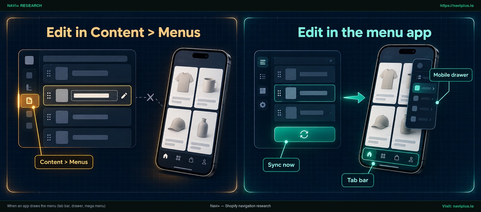 Diagram showing that edits in Shopify navigation do not change an app-drawn menu until you edit or sync it in the app